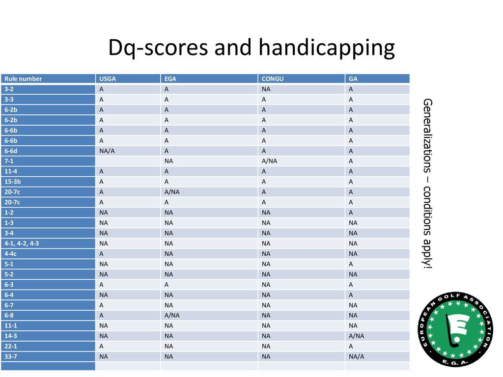 Dq-scores and handicapping