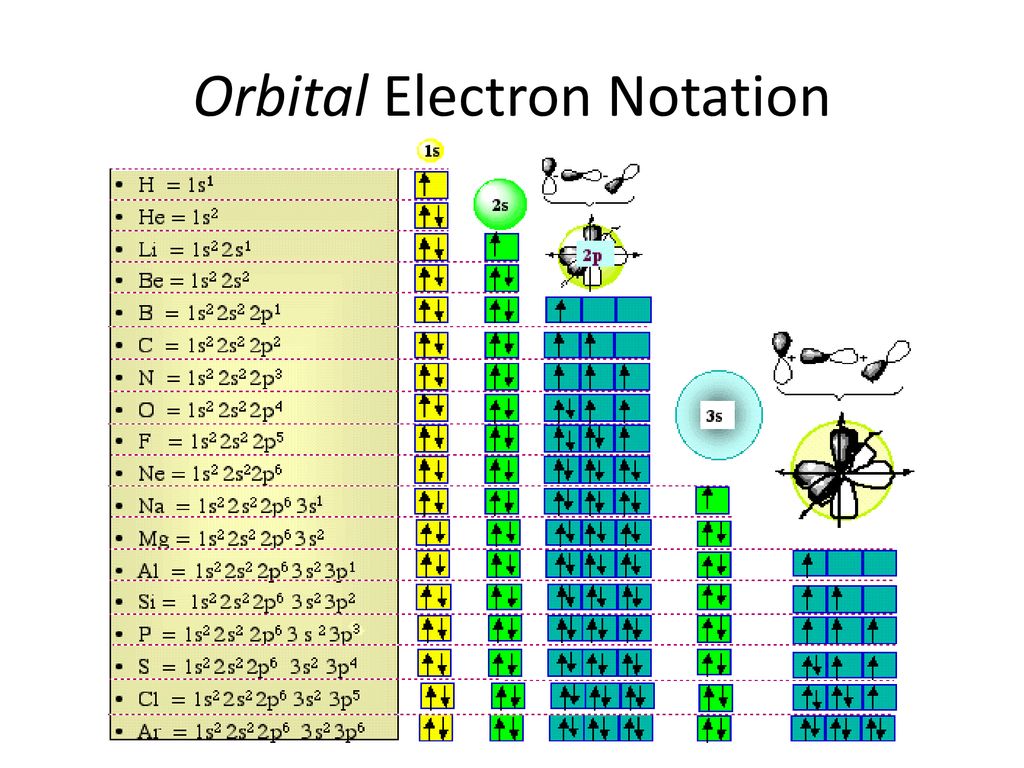 Схемы электронного строения атомов которые не соответствуют элементам 3 периода