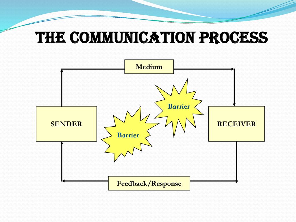 SKILLS COMMUNICATION Dr. Divya Assistant Professor of English - ppt ...