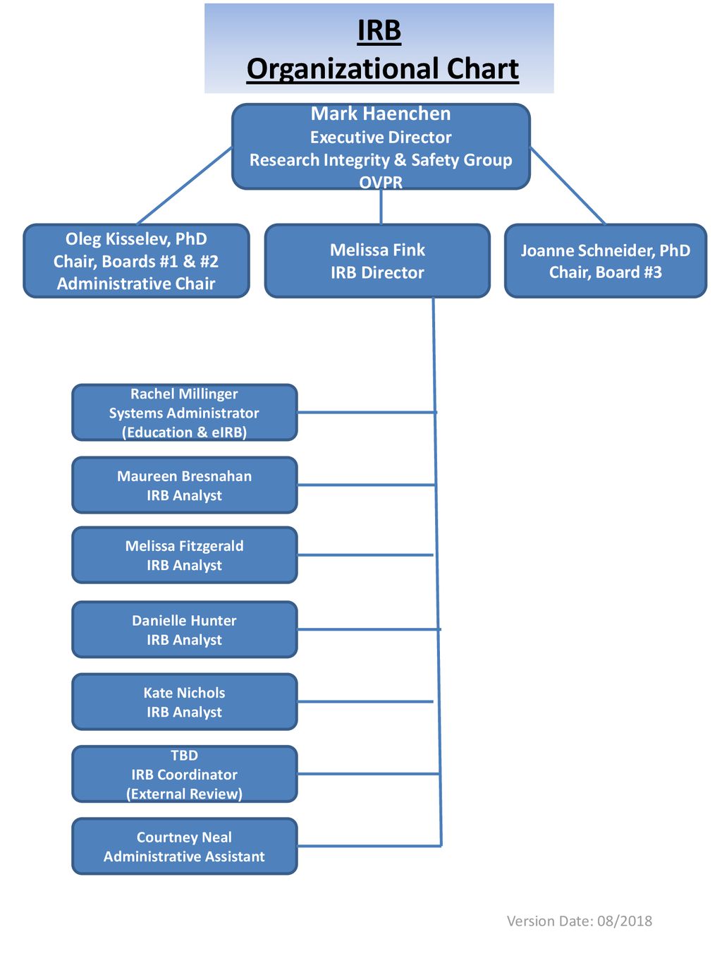 Schneider Organization Chart