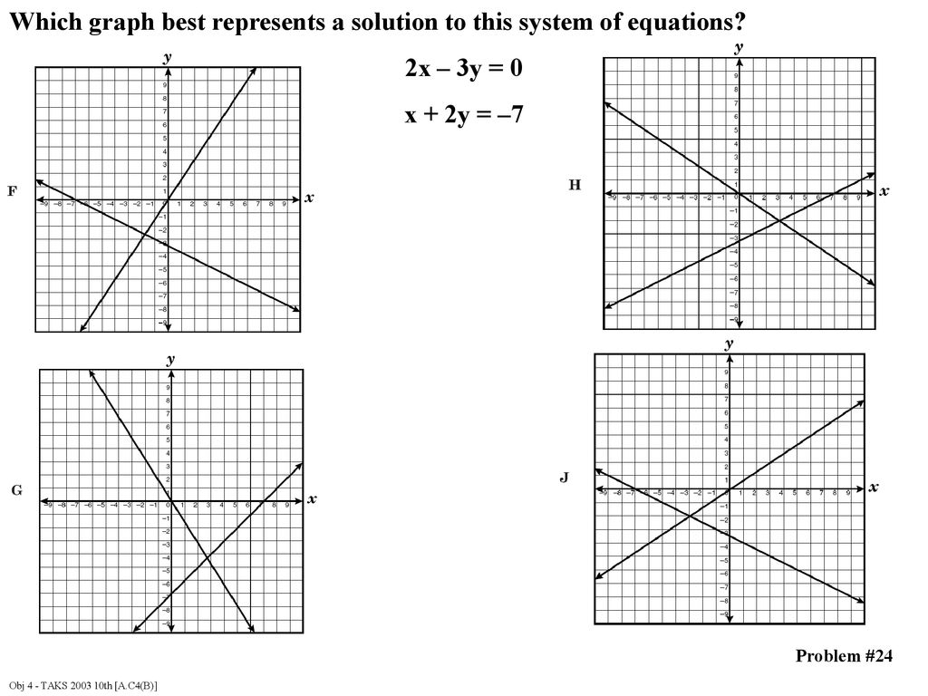 Which graph best represents a solution to this system of equations