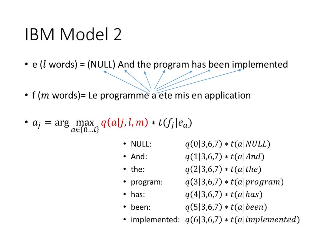 Introduction To Ibm Model 1 2 Alignment Ppt Download