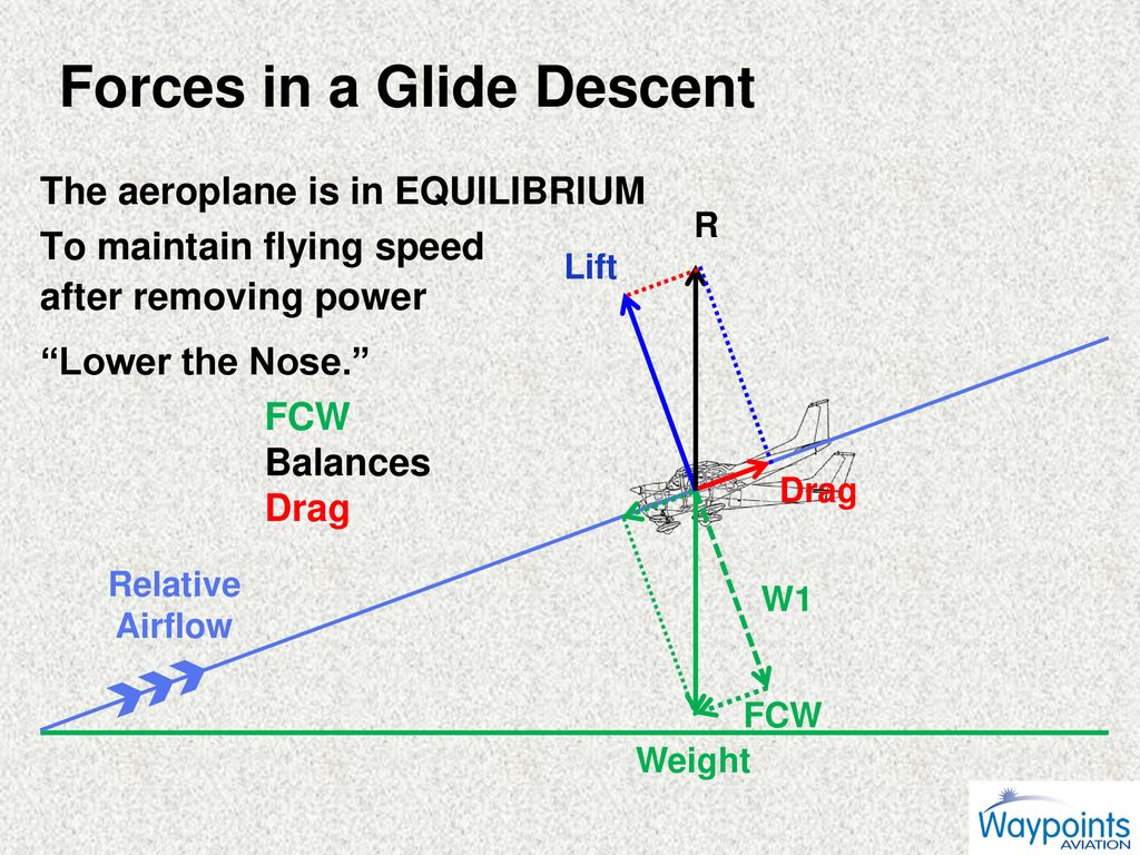 Gradient Descent Explained Simply with Examples - Analytics Yogi