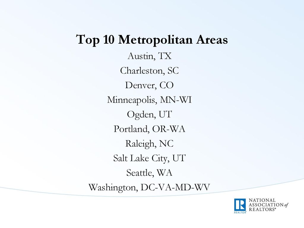 Top 10 Metropolitan Areas