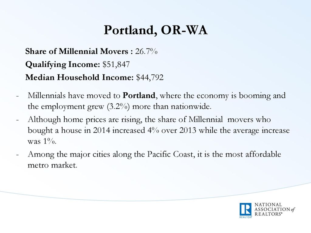 Portland, OR-WA Share of Millennial Movers : 26.7%
