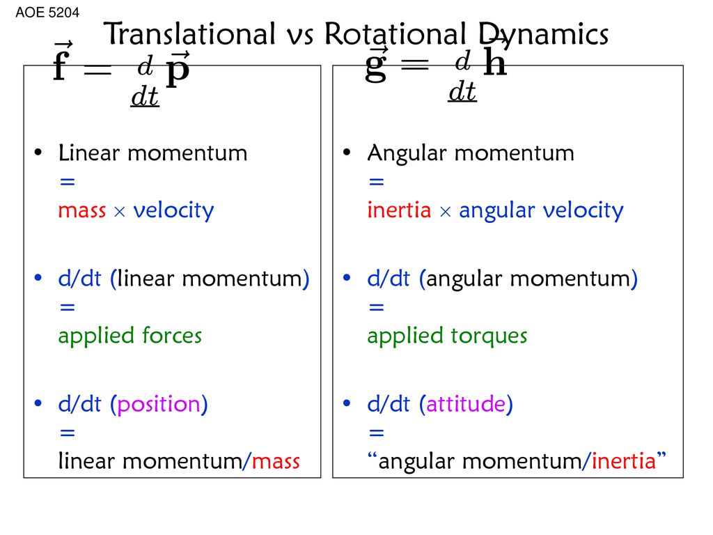 Rotational Kinematics Ppt Download