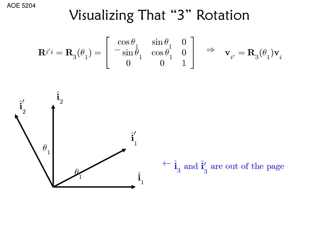 Rotational Kinematics Ppt Download