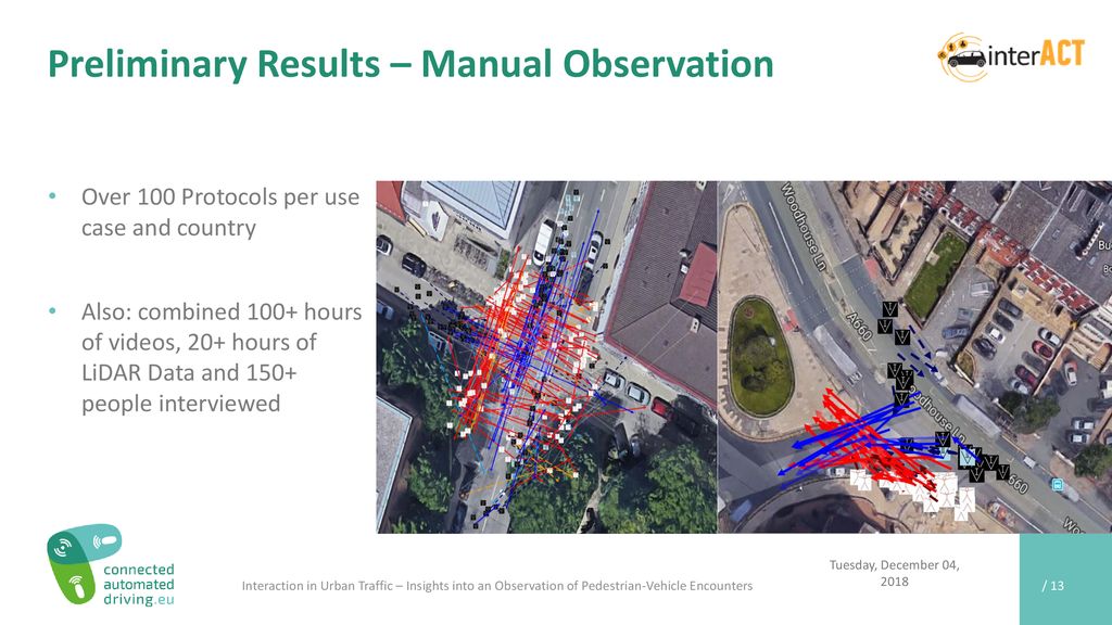 Preliminary Results – Manual Observation