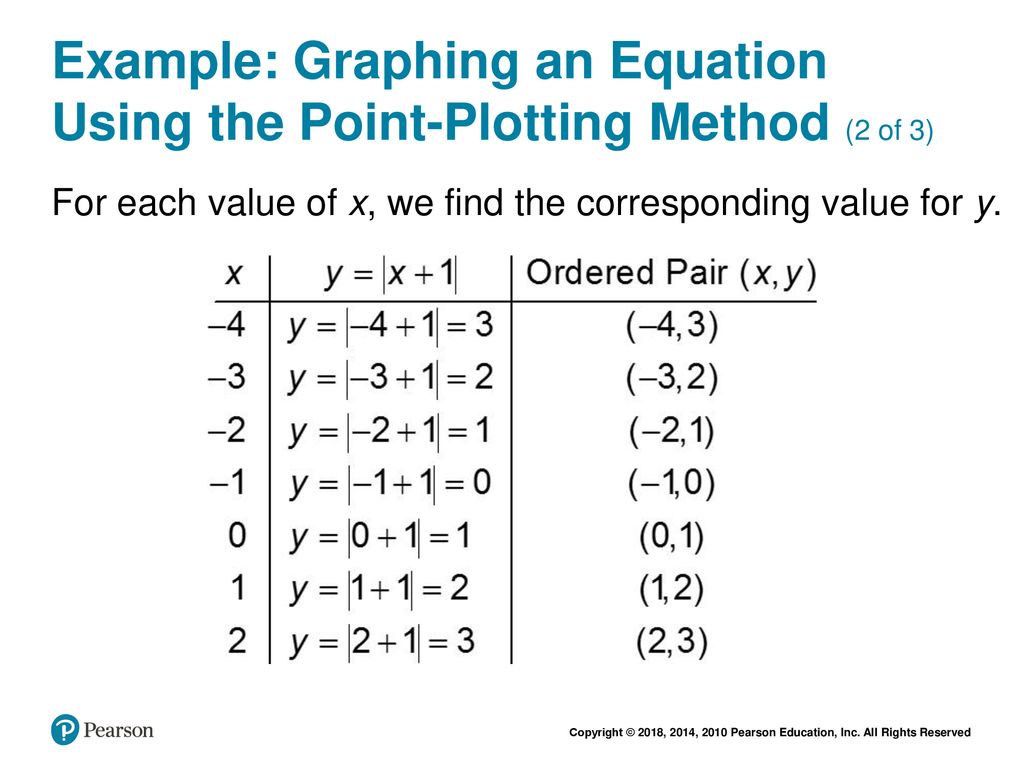 precalculus-essentials-ppt-download