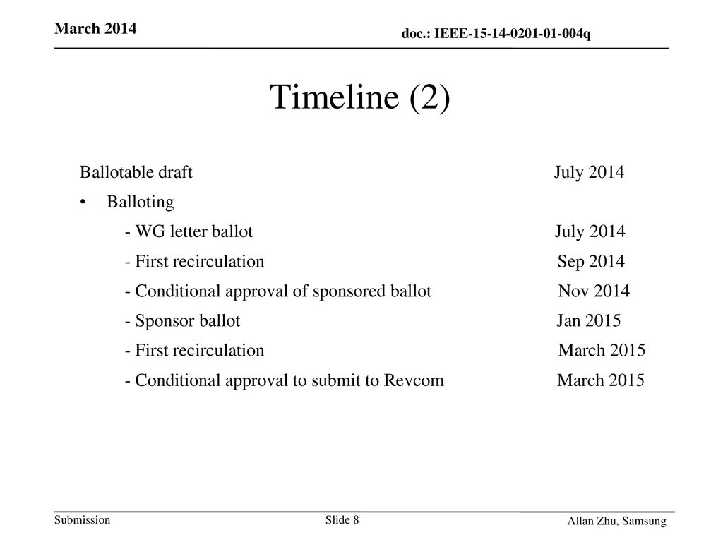 Timeline (2) Ballotable draft July 2014 Balloting