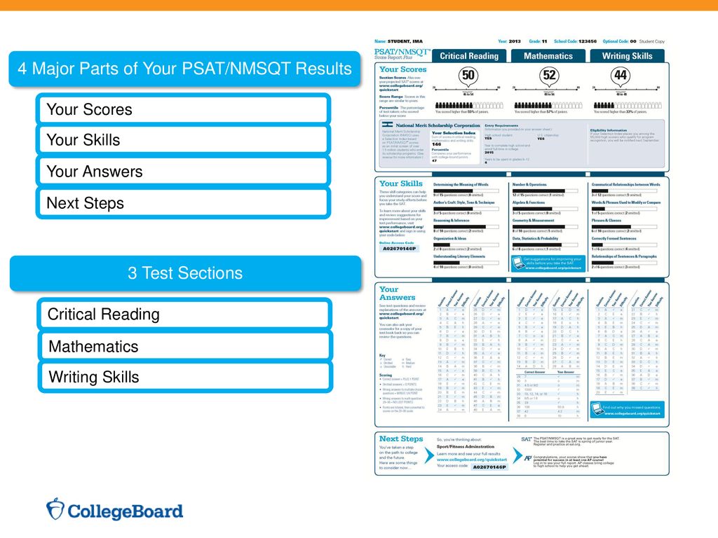 UNDERSTANDING YOUR PSAT/NMSQT RESULTS ppt download