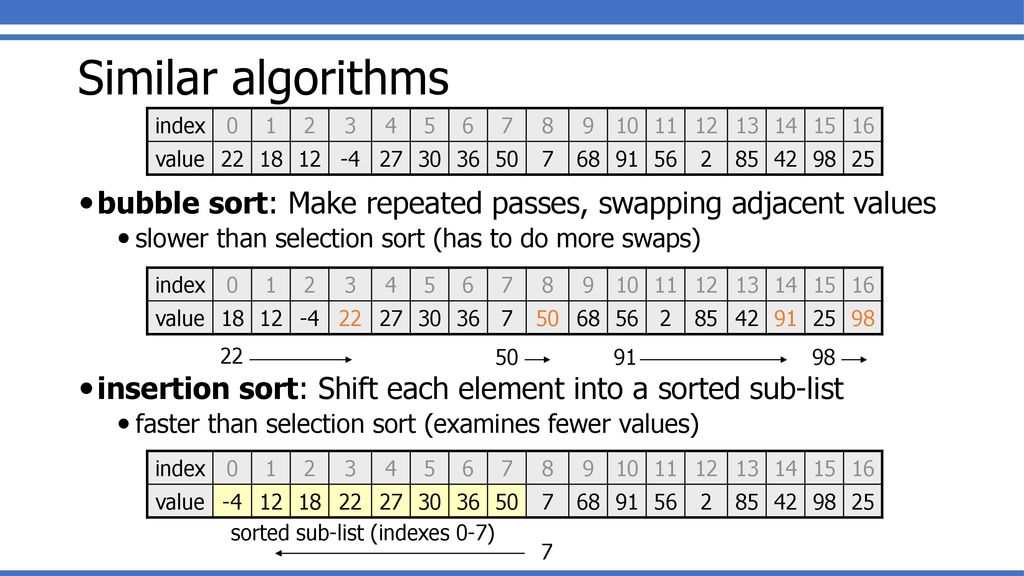 Similar algorithms bubble sort: Make repeated passes, swapping adjacent values. slower than selection sort (has to do more swaps)