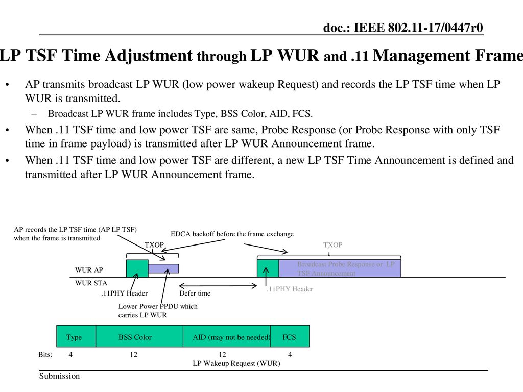LP TSF Time Adjustment through LP WUR and .11 Management Frame