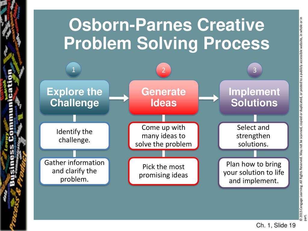 Osborn-Parnes Creative Problem Solving Process