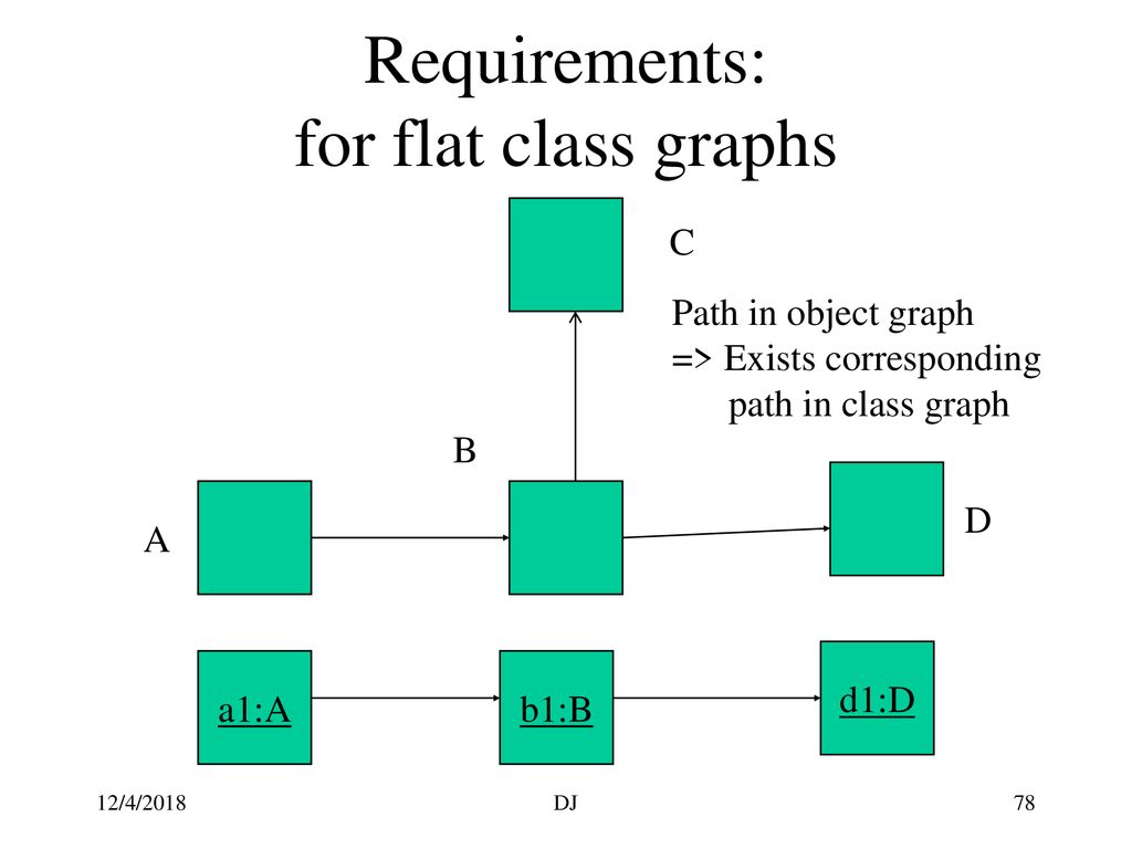 A Short Introduction to Adaptive Programming (AP) for Java Programmers ...