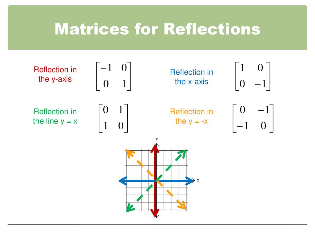4 4 Geometric Transformations With Matrices Ppt Download 4 4 Geometric Transformations With Matrices Ppt Download