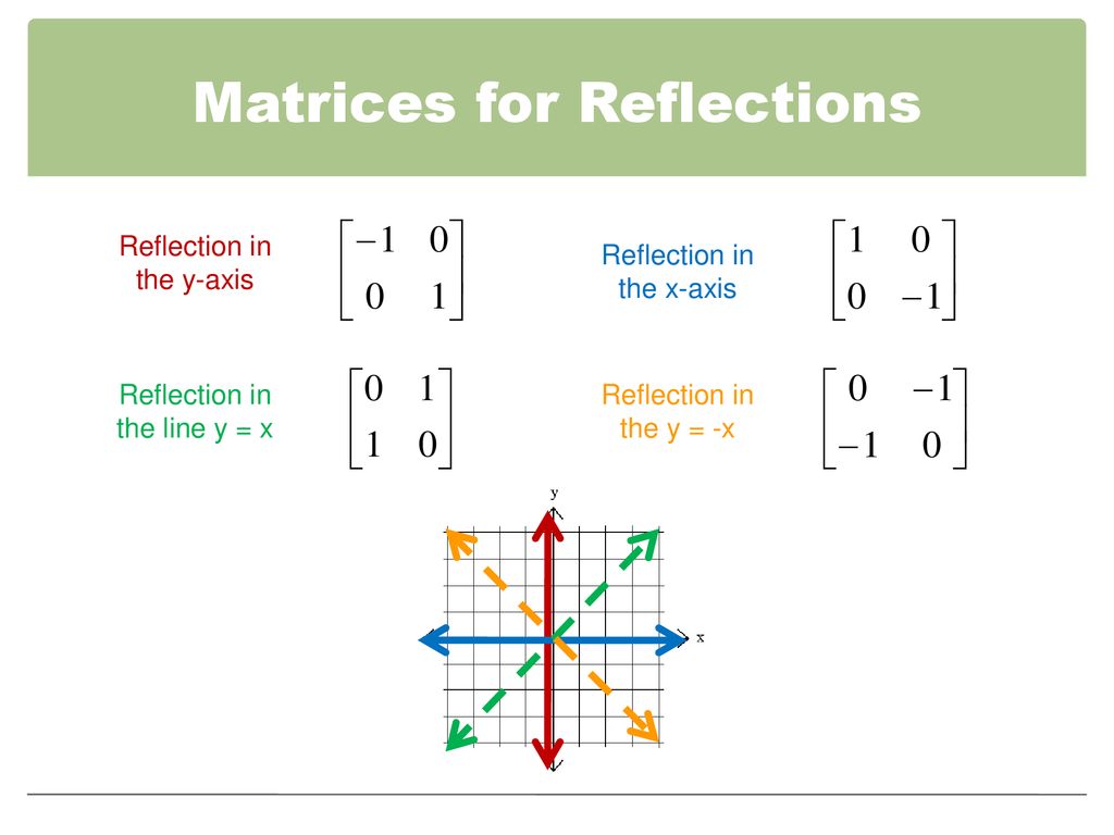 4 4 Geometric Transformations With Matrices Ppt Download