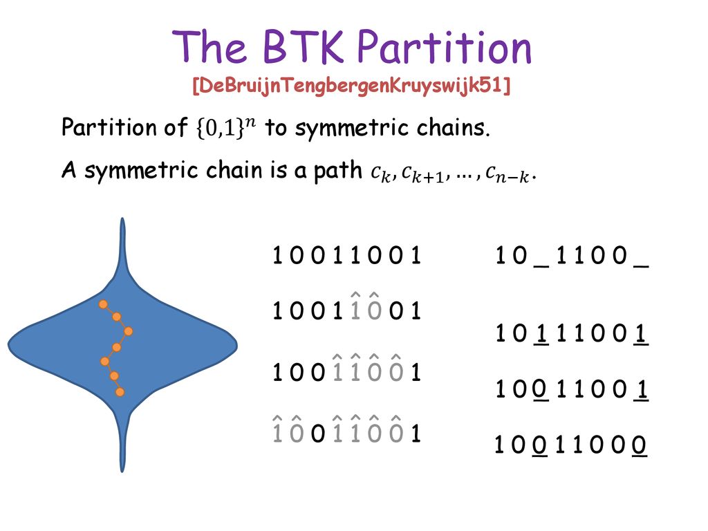 Bi Lipschitz Bijection Between The Boolean Cube And The Hamming Ball Ppt Download