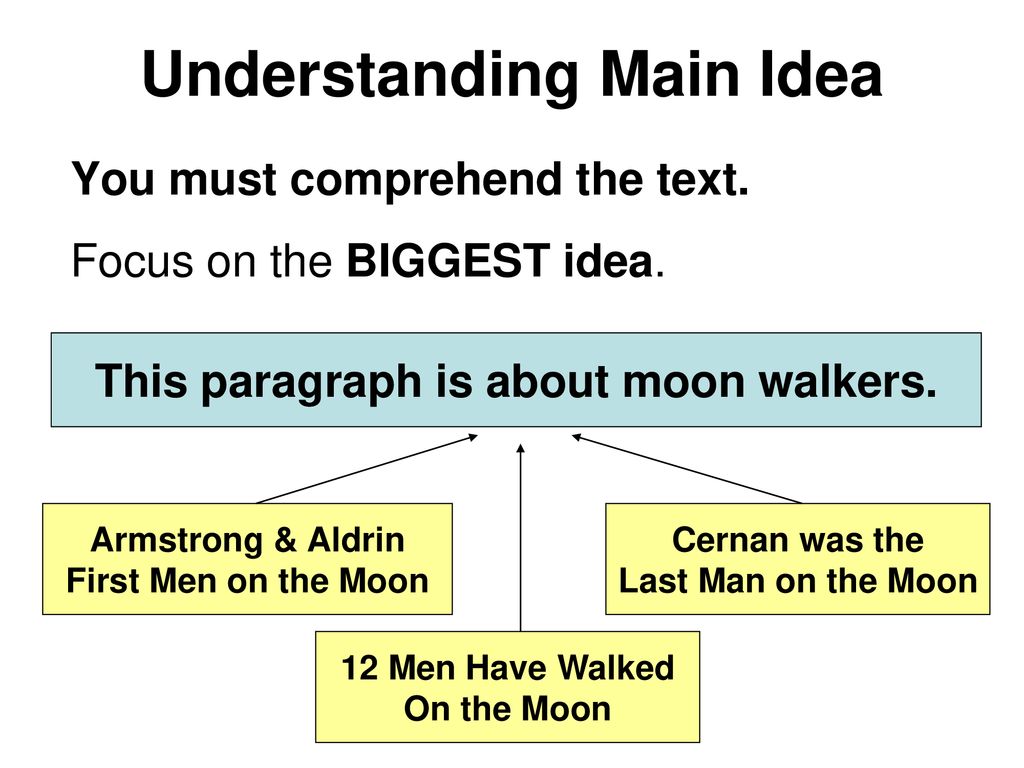 the moon paragraph