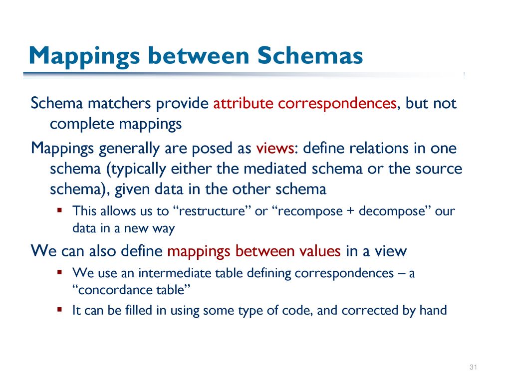 Mappings between Schemas