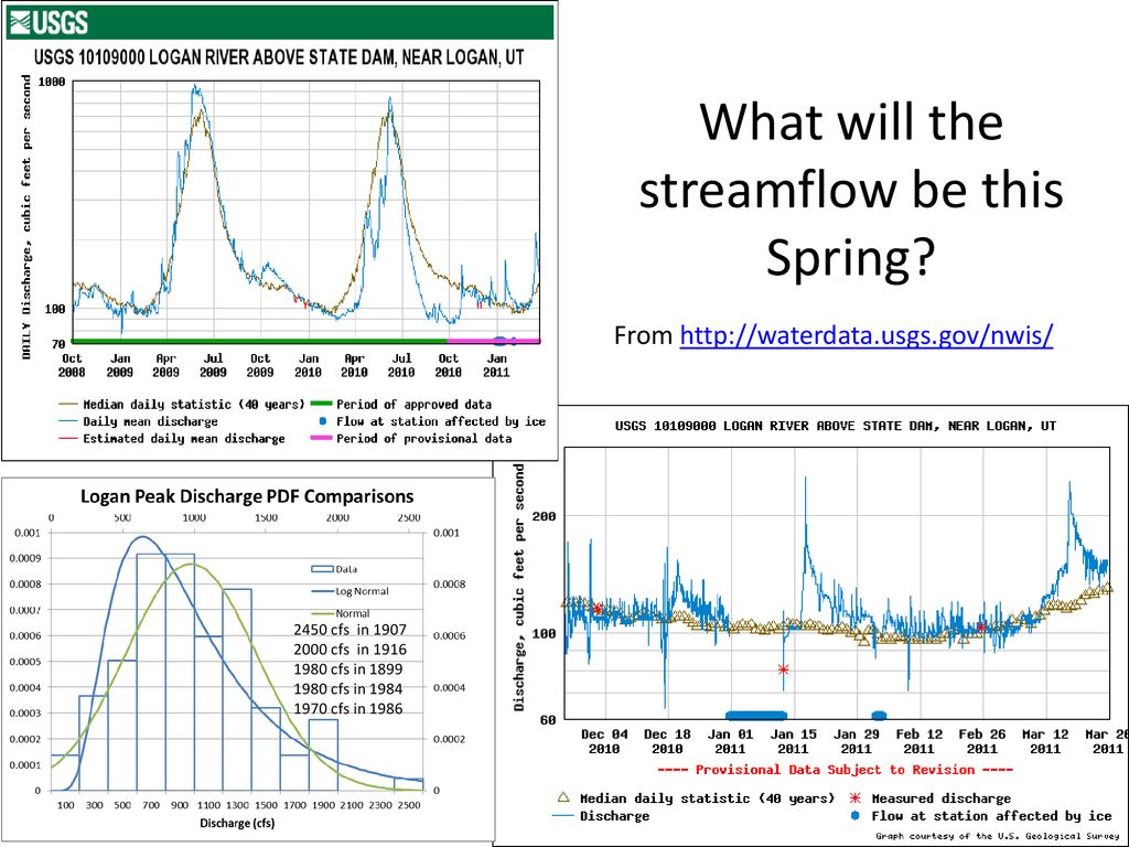 And the Spring Runoff Conference ppt download