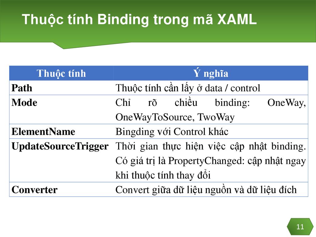 Bu i 8 kh i ni m v binding ppt download