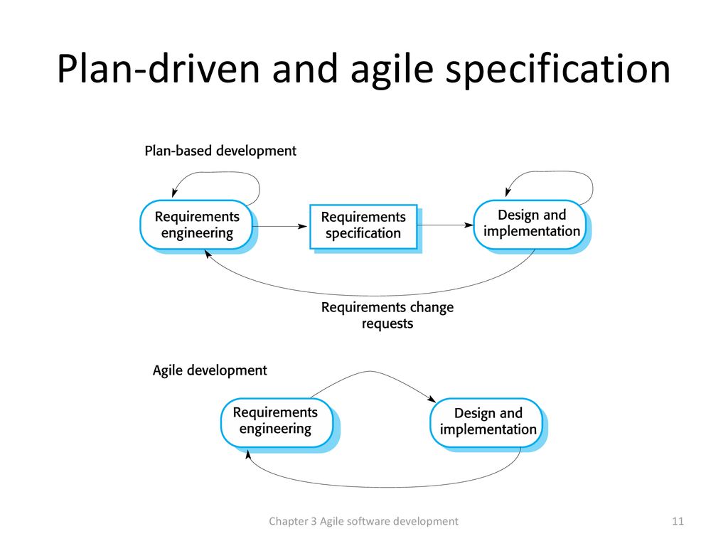 Chapter 3 – Agile Software Development - ppt download