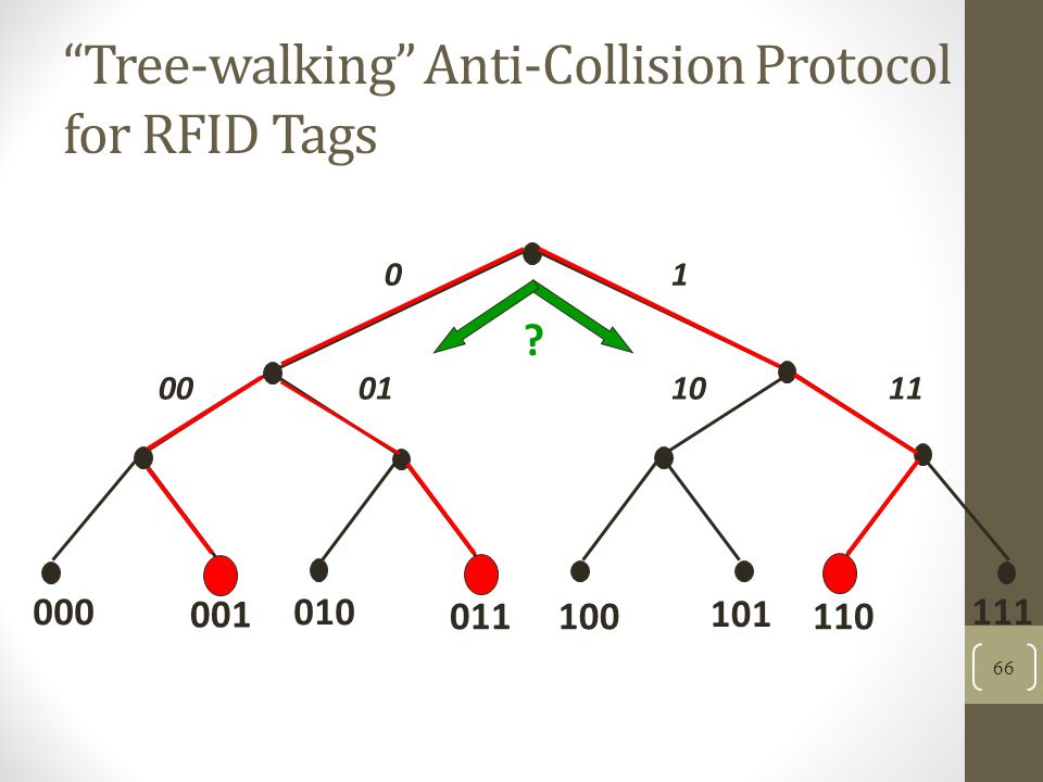 rfid anti collision