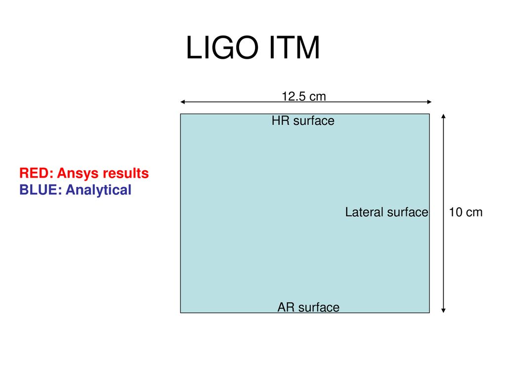 LIGO ITM RED: Ansys results BLUE: Analytical 12.5 cm 10 cm HR surface