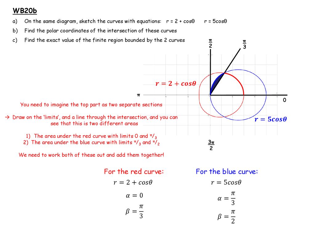 Polar Curves Intersections Ppt Download