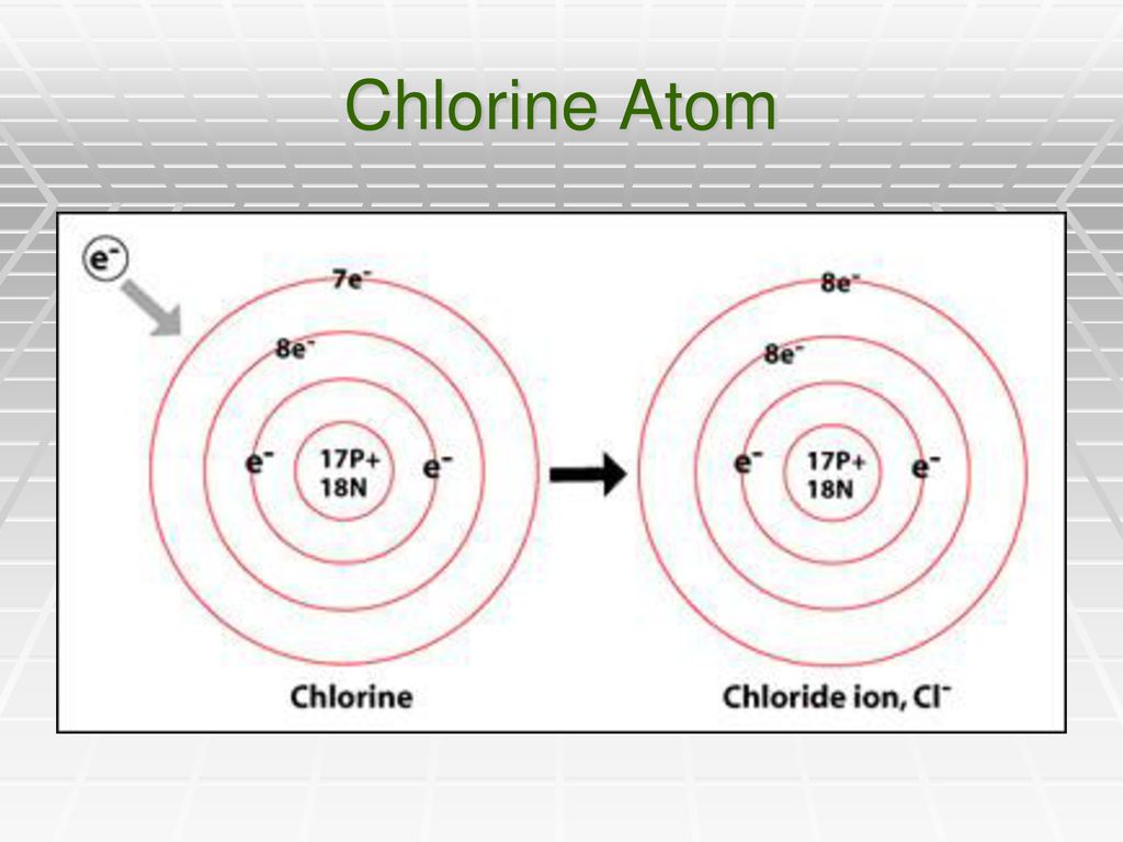 Chapter 5 – Ions and Ionic Compounds - ppt download