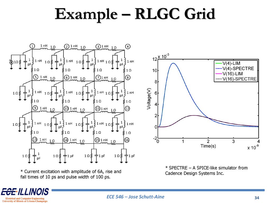 Latency Insertion Method - ppt download