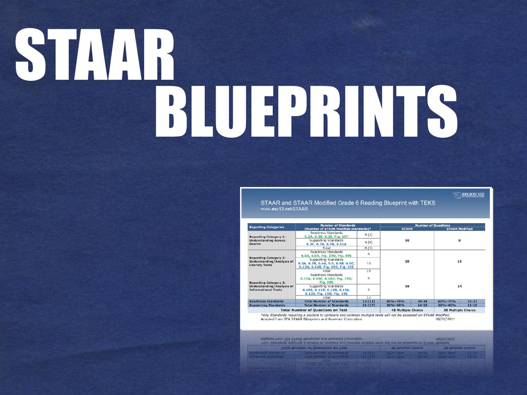 STAAR BLUEPRINTS. ppt download