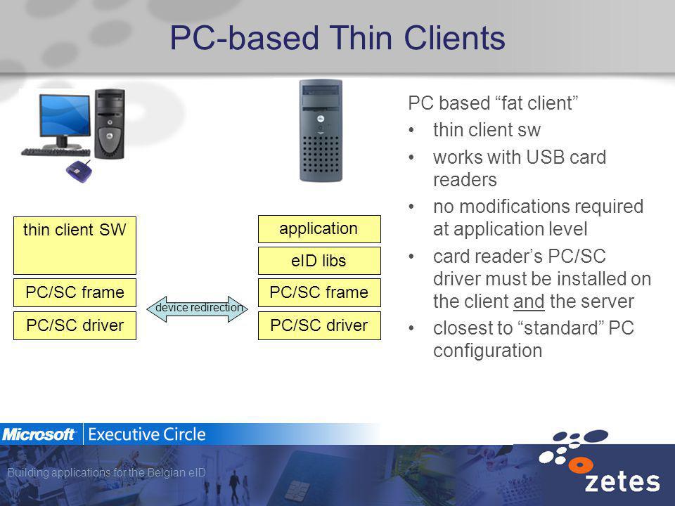 Fedict Port Devices Driver Download For Windows Fedict Port Devices Driver Download For Windows