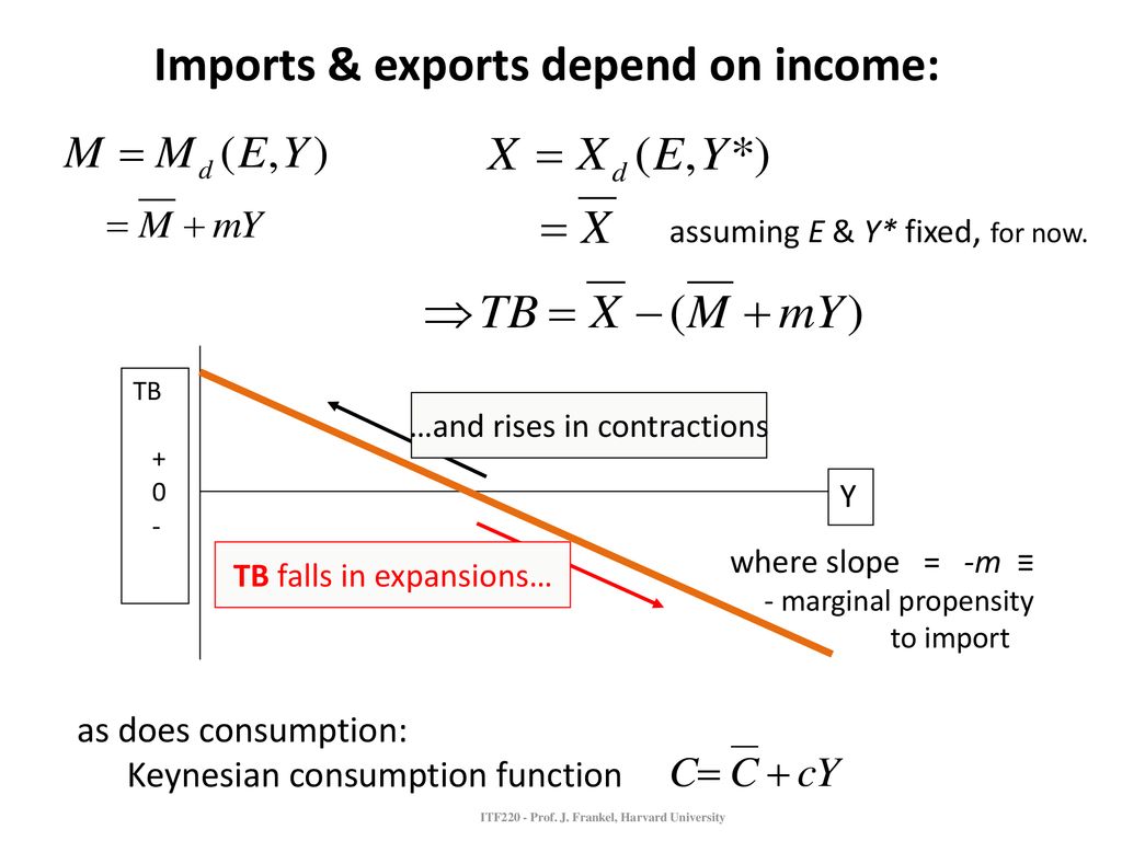 Imports & exports depend on income: