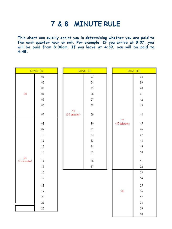 Student Work Study Employment Facts Time Card Training Ppt