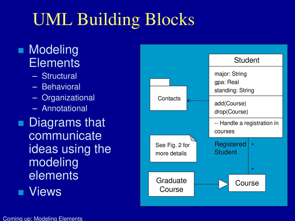 Introduction to the Unified Modeling Language - ppt download