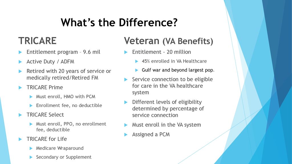 Healthcare entitlement for those who served ppt download