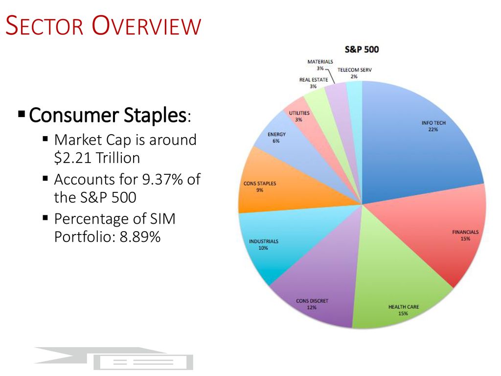 Company Presentation Consumer Staples - ppt download