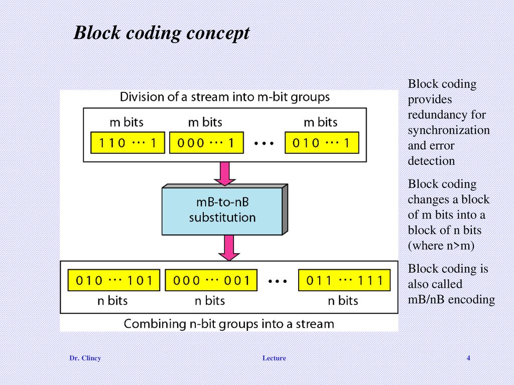 Block coding concept Block coding provides redundancy for synchronization and error detection.