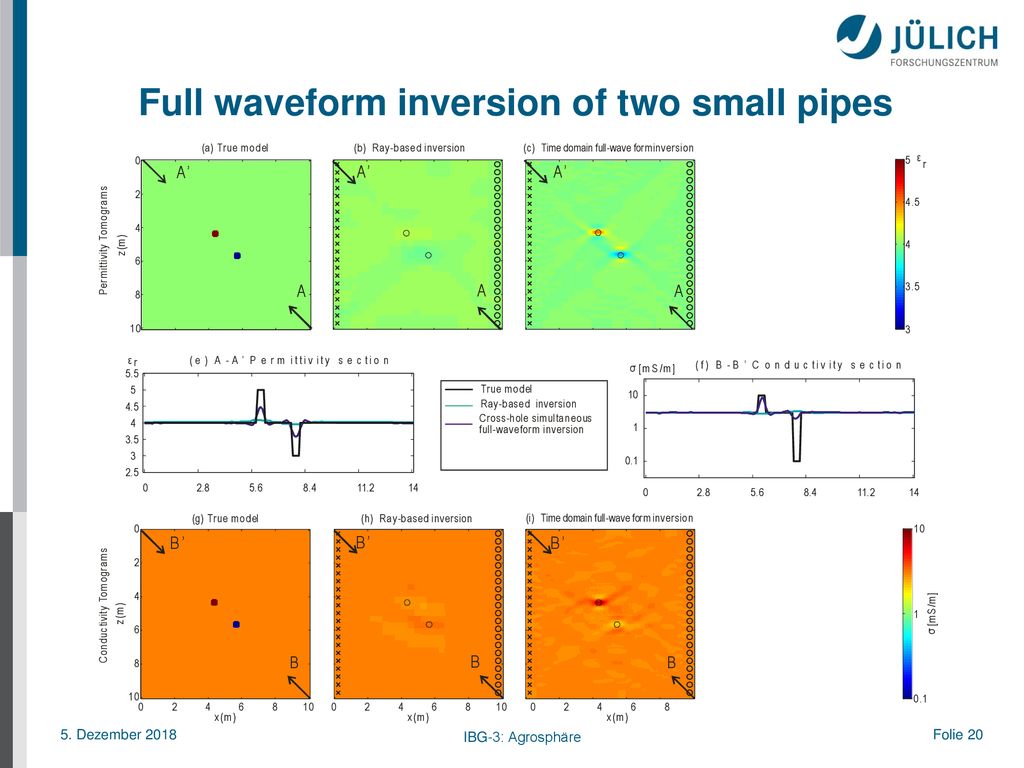 Development of crosshole gpr data full waveform inversion and a real