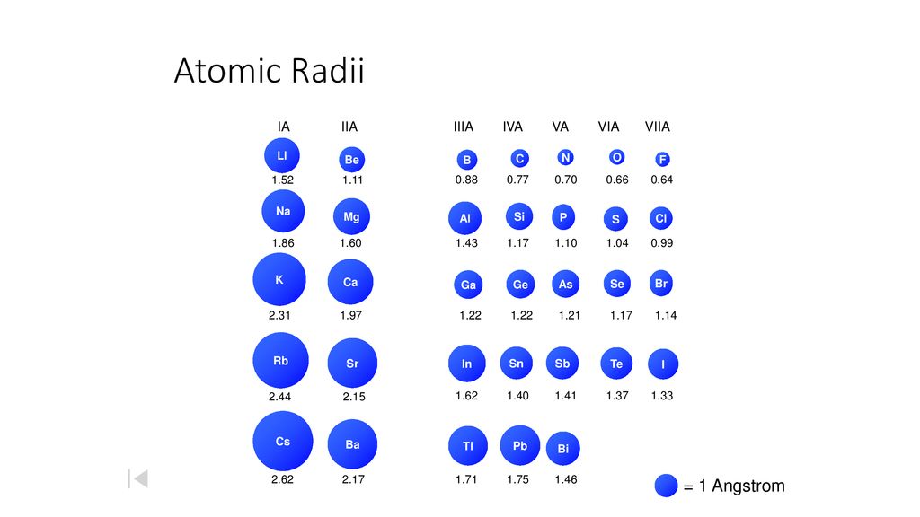 Journal Choose One Of These Periodic Table Ideas Or Come Up With Your Own Explain What Different Categories Sections You Would Make To Group Your Elements Ppt Download