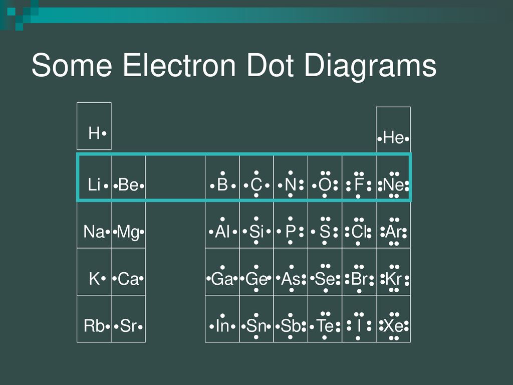 Electron Dot Diagrams and Ionic Bonding - ppt download