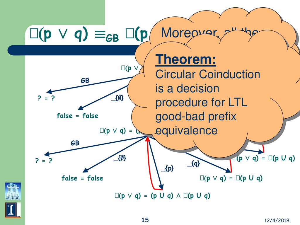 Generating Optimal Linear Temporal Logic Monitors By Coinduction Ppt Download