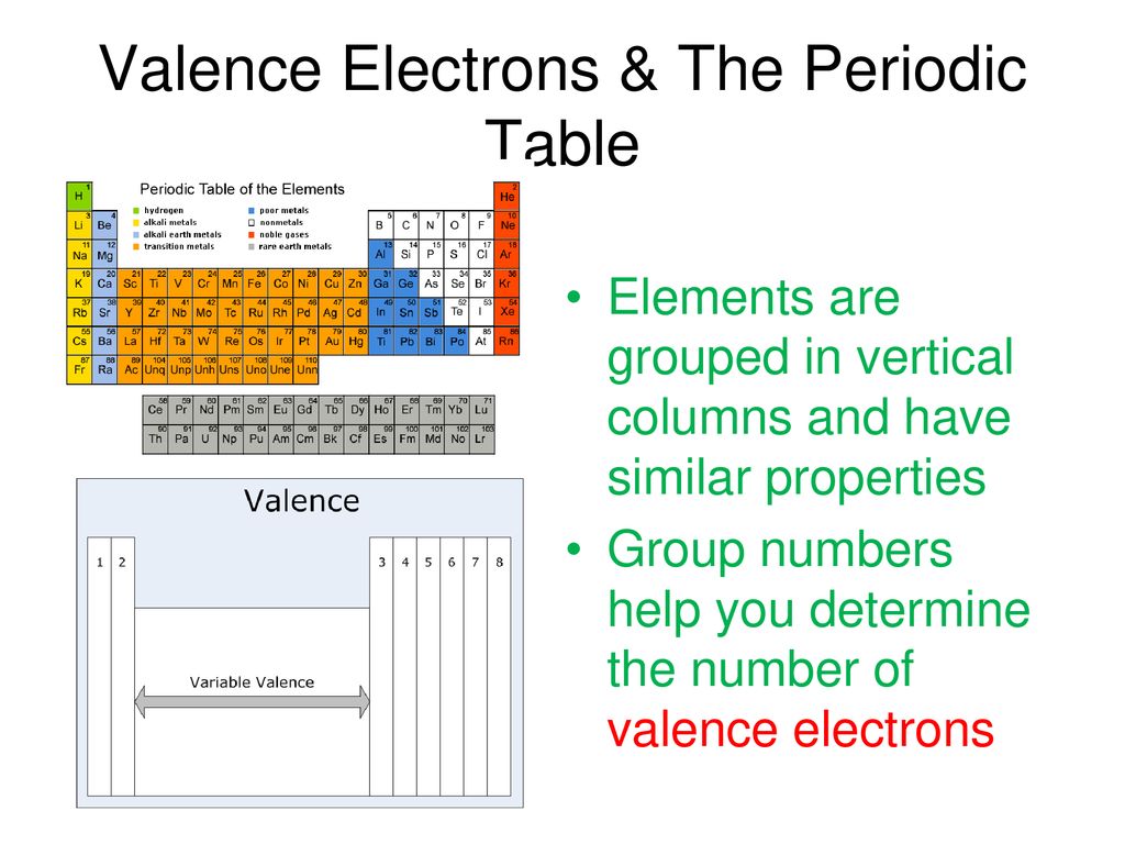 Chapter 8 Chemical Bonding - ppt download