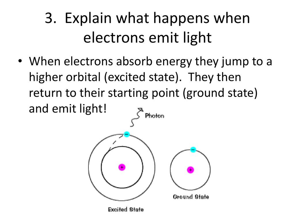 3. Explain what happens when electrons emit light