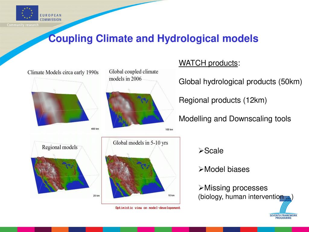 Coupling Climate and Hydrological models
