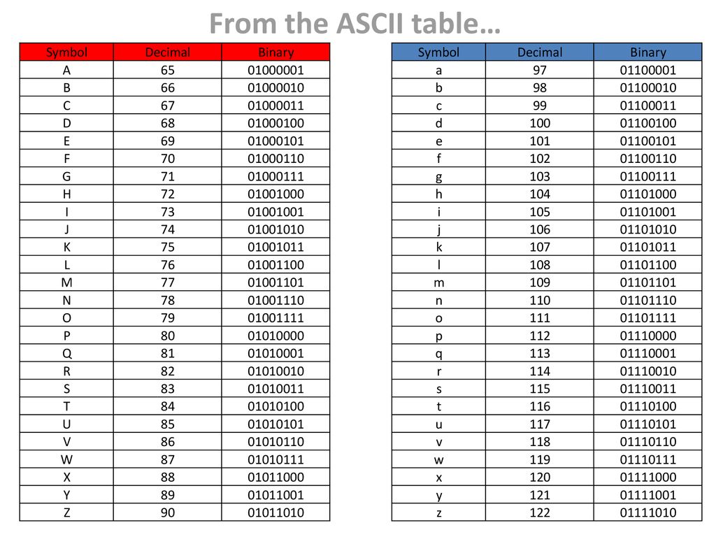 Ascii table c. Стандарт ASCII. ASCII Table. Таблица ASCII кодов. ASCII таблица binary.
