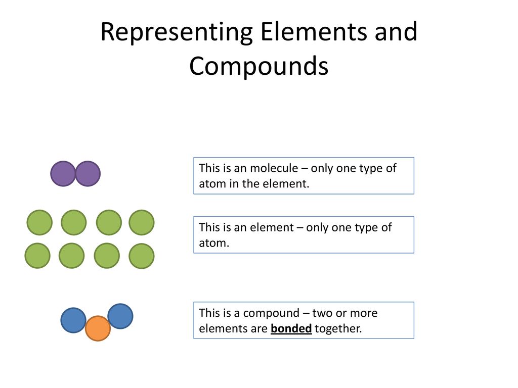 Atoms elements and compounds ppt download