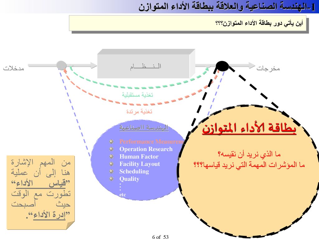 قطاع التخطيط الإستراتيجي شركة الاتصالات السعودية - ppt download